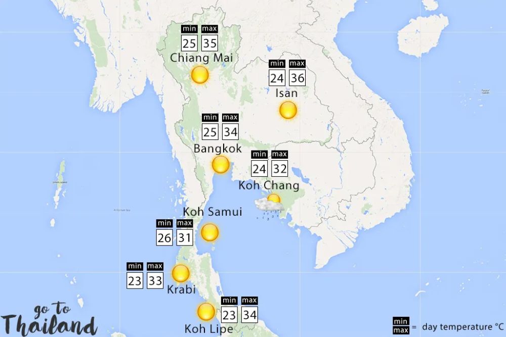 Clima em marco da tailandia